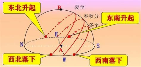 日出方位查詢|日出 日落 時間 方向 地圖